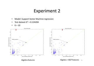 Experiment	
  2	
  
•  Model:	
  Support	
  Vector	
  Machine	
  regression	
  
•  Test	
  dataset	
  R2	
  =	
  0.124204	
  
•  K	
  =	
  10	
  

Algebra	
  features	
  

Algebra	
  +	
  BGP	
  features	
  

25	
  

 