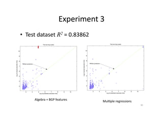 Experiment	
  3	
  
•  Test	
  dataset	
  R2	
  =	
  0.83862	
  

Algebra	
  +	
  BGP	
  features	
  

Mul'ple	
  regressions	
  
30	
  

 