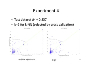 Experiment	
  4	
  
•  Test	
  dataset	
  R2	
  =	
  0.837	
  
•  k=2	
  for	
  k-­‐NN	
  (selected	
  by	
  cross	
  valida'on)	
  

Mul'ple	
  regressions	
  

k-­‐NN	
  

33	
  

 