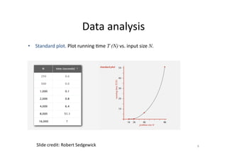 Data	
  analysis	
  
•  Standard	
  plot.	
  Plot	
  running	
  'me	
  T (N)	
  vs.	
  input	
  size	
  N.	
  

Slide	
  credit:	
  Robert	
  Sedgewick	
  

8	
  

 