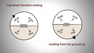Top-down Decision-making
Leading from the ground up