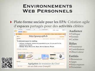 Environnements
Web Personnels
‣

Plate-forme sociale pour les EPA: Création agile
d’espaces partagés pour des activités ciblées
http://graasp.epﬂ.ch

Agrégation de ressources du Cloud
en un click avec GraaspIt!

Audience
• Publique
• Fermée
• Cachée
Rôles
• Possesseur
• Contributeur
• Observateur
Entités
• Ressources
• Apps
• Sous-espaces
• Personnes

 