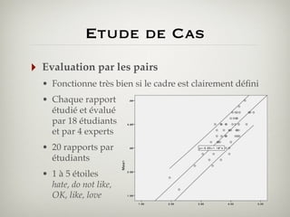 Etude de Cas
‣

Evaluation par les pairs
• Fonctionne très bien si le cadre est clairement déﬁni
• Chaque rapport
étudié et évalué
par 18 étudiants
et par 4 experts
• 20 rapports par
étudiants
• 1 à 5 étoiles
hate, do not like,
OK, like, love

 