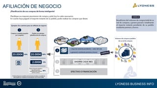 LYONESS BUSINESS INFO
AFILIACIÓN DE NEGOCIO
 