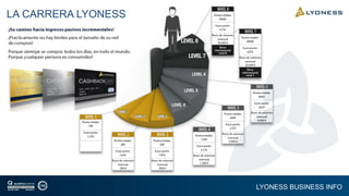LYONESS BUSINESS INFO
LA CARRERA LYONESS
 