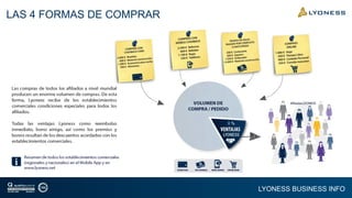 LYONESS BUSINESS INFO
LAS 4 FORMAS DE COMPRAR
 