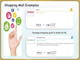 Shopping Mall Examples
Average shopping point is worth £4.50
 