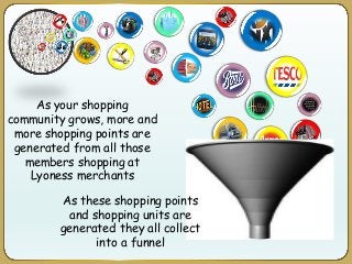 As your shopping
community grows, more and
more shopping points are
generated from all those
members shopping at
Lyoness merchants
As these shopping points
and shopping units are
generated they all collect
into a funnel
 