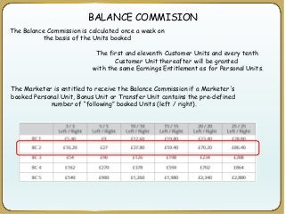 BALANCE COMMISION
The Balance Commission is calculated once a week on
the basis of the Units booked
The Marketer is entitled to receive the Balance Commission if a Marketer's
booked Personal Unit, Bonus Unit or Transfer Unit contains the pre-defined
number of “following” booked Units (left / right).
The first and eleventh Customer Units and every tenth
Customer Unit thereafter will be granted
with the same Earnings Entitlement as for Personal Units.
 