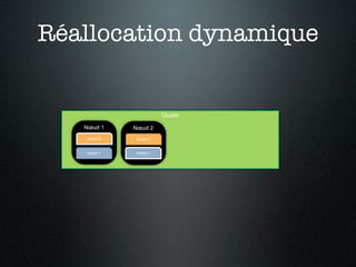 Réallocation dynamique


                       Cluster

   Nœud 1    Nœud 2
   Shard 0   Shard 0


   Shard 1   Shard 1
 