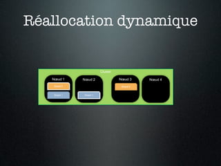 Réallocation dynamique


                       Cluster

   Nœud 1    Nœud 2              Nœud 3     Nœud 4
   Shard 0                        Shard 0


   Shard 1   Shard 1
 