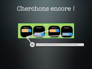 Cherchons encore !

                                       Cluster

  Nœud 1                   Nœud 2                Nœud 3          Nœud 4
            Doc                                            Doc
  Shard 0    1                                   Shard 0    1


                                     Doc                                   Doc
                           Shard 1                               Shard 1
                                      2                                     2




                  Client
                           $ curl localhost:9200/twitter/_search?q=elasticsearch
                  CURL
 