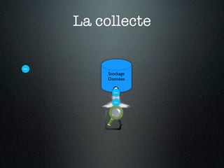 La collecte

Doc

          Stockage
          Données

            Doc



            Doc
 