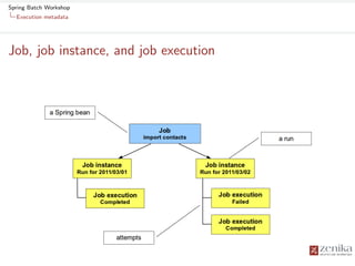 Spring Batch Workshop | PDF