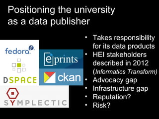 Positioning the university
as a data publisher
• Takes responsibility
for its data products
• HEI stakeholders
described in 2012
(Informatics Transform)
• Advocacy gap
• Infrastructure gap
• Reputation?
• Risk?
 
