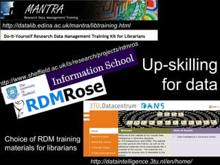 http://dataintelligence.3tu.nl/en/home/
http://www.sheffield.ac.uk/is/research/projects/rdmros
e
Choice of RDM training
materials for librarians
Up-skilling
for data
http://datalib.edina.ac.uk/mantra/libtraining.html
 