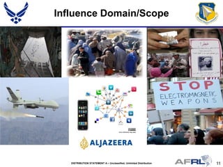 11DISTRIBUTION STATEMENT A – Unclassified, Unlimited Distribution
Influence Domain/Scope
 