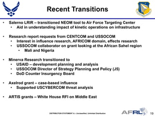 19DISTRIBUTION STATEMENT A – Unclassified, Unlimited Distribution
• Salerno LRIR – transitioned NEOM tool to Air Force Targeting Center
• Aid in understanding impact of kinetic operations on infrastructure
• Research report requests from CENTCOM and USSOCOM
• Interest in influence research, AFRICOM domain, effects research
• USSOCOM collaborator on grant looking at the African Sahel region
• Mali and Nigeria
• Minerva Research transitioned to
• USAID – development planning and analysis
• USSOCOM Director of Strategy Planning and Policy (J5)
• DoD Counter Insurgency Board
• Axelrod grant – case-based influence
• Supported USCYBERCOM threat analysis
• ARTIS grants – White House RFI on Middle East
Recent Transitions
 