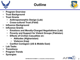 2DISTRIBUTION STATEMENT A – Unclassified, Unlimited Distribution
Outline
• Program Overview
• Trust Background
• Trust Grants
• Anthropomorphic Design (Lab)
• Cross-cultural Trust (Field)
• Influence Background
• Influence Grants
• Emotions and Morally-Charged Negotiations (Lab)
• Poverty and Support for Violent Groups (Pakistan)
• Effects of Civilian Casualties on:
• Attitudes (Afghanistan)
• Violence (Iraq)
• Conflict Contagion (US & Middle East)
• Lab Tasks
• Transitions
• Program Trends
• Synergies
 