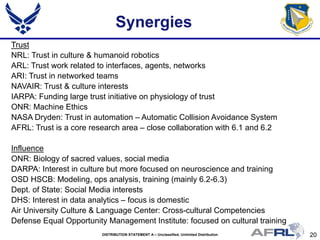 20DISTRIBUTION STATEMENT A – Unclassified, Unlimited Distribution
Trust
NRL: Trust in culture & humanoid robotics
ARL: Trust work related to interfaces, agents, networks
ARI: Trust in networked teams
NAVAIR: Trust & culture interests
IARPA: Funding large trust initiative on physiology of trust
ONR: Machine Ethics
NASA Dryden: Trust in automation – Automatic Collision Avoidance System
AFRL: Trust is a core research area – close collaboration with 6.1 and 6.2
Influence
ONR: Biology of sacred values, social media
DARPA: Interest in culture but more focused on neuroscience and training
OSD HSCB: Modeling, ops analysis, training (mainly 6.2-6.3)
Dept. of State: Social Media interests
DHS: Interest in data analytics – focus is domestic
Air University Culture & Language Center: Cross-cultural Competencies
Defense Equal Opportunity Management Institute: focused on cultural training
Synergies
 