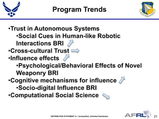 21DISTRIBUTION STATEMENT A – Unclassified, Unlimited Distribution
Program Trends
•Trust in Autonomous Systems
•Social Cues in Human-like Robotic
Interactions BRI
•Cross-cultural Trust
•Influence effects
•Psychological/Behavioral Effects of Novel
Weaponry BRI
•Cognitive mechanisms for influence
•Socio-digital Influence BRI
•Computational Social Science
 