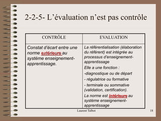 Laurent Talbot 18
2-2-5- L’évaluation n’est pas contrôle
CONTRÔLE EVALUATION
Constat d’écart entre une
norme extérieure au
système enseignement-
apprentissage.
La référentialisation (élaboration
du référent) est intégrée au
processus d’enseignement-
apprentissage
Elle a une fonction :
-diagnostique ou de départ
- régulatrice ou formative
- terminale ou sommative
(validation, certification).
La norme est intérieure au
système enseignement-
apprentissage
 