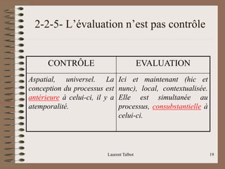 Laurent Talbot 19
2-2-5- L’évaluation n’est pas contrôle
CONTRÔLE EVALUATION
Aspatial, universel. La
conception du processus est
antérieure à celui-ci, il y a
atemporalité.
Ici et maintenant (hic et
nunc), local, contextualisée.
Elle est simultanée au
processus, consubstantielle à
celui-ci.
 