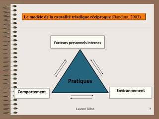 Laurent Talbot 5
Pratiques
Facteurs personnels internes
Environnement
Comportement
Le modèle de la causalité triadique réciproque (Bandura, 2003)
 