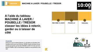 En savoir plus
Décider de ce qui est vraiment important. Il y a des idées qui sont prêtes à être
travaillées tout de suite et qu’il faut donc TRESOR. D’autres ont besoin d’un peu
de temps pour germer, qu’il vaut donc MACHINE A LAVER. Et le reste, qui est en
général à POUBELLE (Ah! Ce cher Monsieur Poubelle) car non pertinente ou hors
sujet.
MACHNE A LAVER / POUBELLE / TRESORIDEATION
A l’aide du tableau
MACHINE À LAVER /
POUBELLE / TRÉSOR
classer les idées à retenir,
garder ou à laisser de
côté
 