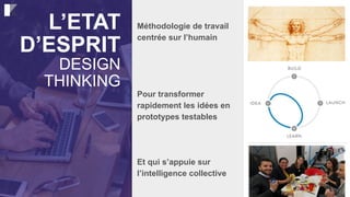 L’ETAT
D’ESPRIT
DESIGN
THINKING
Méthodologie de travail
centrée sur l’humain
Pour transformer
rapidement les idées en
prototypes testables
Et qui s’appuie sur
l’intelligence collective
 