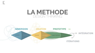 LA METHODE
DESIGN THINKING
TEST
 