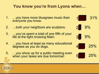 You know you’re from Lyons when…

                                                       31%
1.   …you have more bluegrass music than          1
     everyone you know.

                                                      9%
                                                  2
2.   …both your neighbors are sculptors.
3.   …you’ve spent a total of one fifth of your
                                                      9%
                                                  3
     life at the light crossing Main.
4.   …you have at least as many educational
                                                       25%
                                                  4
     degrees as you do dogs.
5.   …you show up for a public meeting even
                                                       25%
                                                  5
     when your taxes are due tomorrow!
 