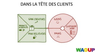 DANS	LA	TÊTE	DES	CLIENTS
 