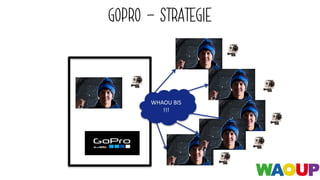 GOPRO – STRATEGIE
WHAOU	BIS	
!!!
 