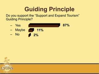 Guiding Principle <ul><li>Do you support the “Support and Expand Tourism” Guiding Principle? </li></ul><ul><ul><li>Yes </l...