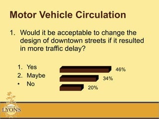 Motor Vehicle Circulation <ul><li>Would it be acceptable to change the design of downtown streets if it resulted in more t...