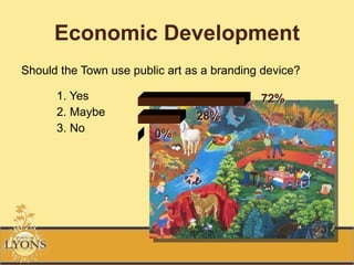 Economic Development <ul><li>Should the Town use public art as a branding device? </li></ul><ul><li>1. Yes </li></ul><ul><...