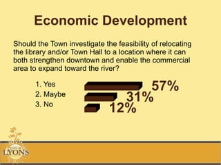 Economic Development <ul><li>Should the Town investigate the feasibility of relocating the library and/or Town Hall to a l...