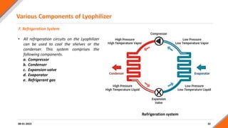 Various Components of Lyophilizer
32
08-01-2023
7. Refrigeration System
• All refrigeration circuits on the Lyophilizer
can be used to cool the shelves or the
condenser. This system comprises the
following components.
a. Compressor
b. Condenser
c. Expansion valve
d. Evaporator
e. Refrigerant gas
Refrigeration system
 