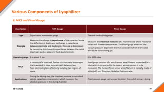 Various Components of Lyophilizer
39
08-01-2023
8. MKS and Pirani Gauge
Description MKS Gauge Pirani Gauge
Type Capacitance manometer gauge Thermal conductivity gauge
Principle
Measures the change in capacitance of the capacitor. Sense
the deflection of diaphragm by change in capacitance
between electrode and diaphragm. Pressure is determined
by measuring the change in capacitance between the metal
diaphragm and an adjacent, fixed dual electrode.
Measures the electrical resistance of a filament wire whose resistance
varies with filament temperature. The Pirani gauge measures the
vacuum pressure dependent thermal conductivity from the heated
wire to the surrounding gas.
Operating range 0 to about 2 torr 0 to 1000 mbar
MOC
It consists of a stretched, flexible circular metal diaphragm
that is welded in place symmetrically between two
fixed electrode plates effectively isolating two regions of
space.
Pirani gauge consists of a metal sensor wire/filament suspended in a
tube which is connected to the system whose vacuum is to be
measured. The heated Pirani sensor wire/filament is typically made of
a thin (<25 µm) Tungsten, Nickel or Platinum wire.
Applications
During the drying step, the chamber pressure is controlled
using a capacitance manometer, which measures the
absolute pressure in the drying chamber.
Pirani vacuum gauge can be used to detect the end of primary drying.
 