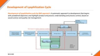 Development of Lyophilization Cycle
51
08-01-2023
Development of Lyophilization cycle by QbD approach: A systematic approach to development that begins
with predefined objectives and highlight product and process understanding and process control, based on
sound science and quality risk management.
(Process Analytical Technology)
(Design of experiments)
 