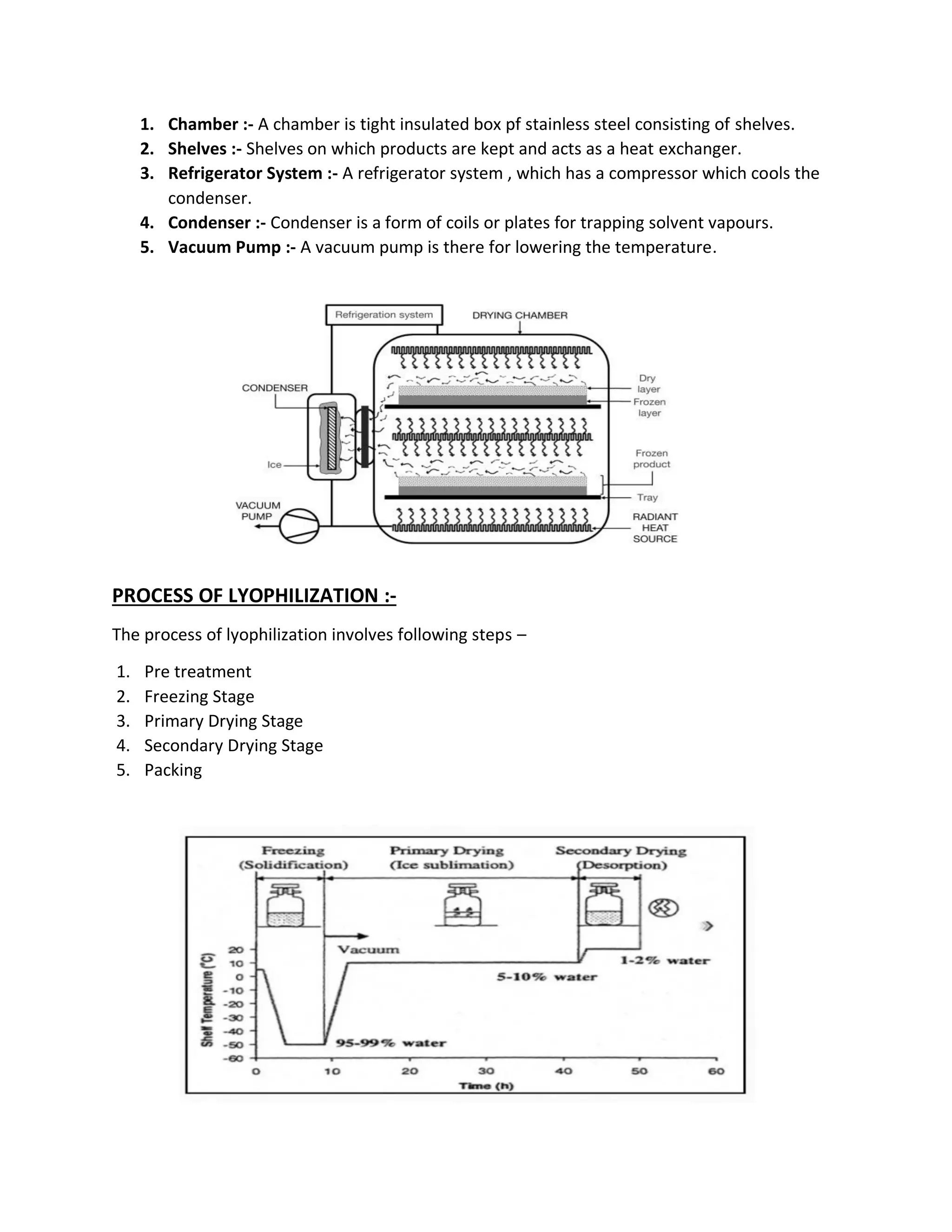 Lyophilization Process Graph Lyophilizationn.pdf