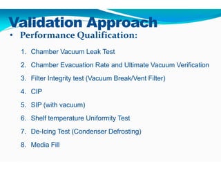 Validation Approach
1. Chamber Vacuum Leak Test
2. Chamber Evacuation Rate and Ultimate Vacuum Verification
3. Filter Integrity test (Vacuum Break/Vent Filter)
4. CIP
5. SIP (with vacuum)
6. Shelf temperature Uniformity Test
7. De-Icing Test (Condenser Defrosting)
8. Media Fill
• Performance Qualification:
 