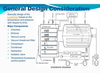 General Design Consideration
• Basically design of the
Lyophilizer based on the
temperature and pressure
with respect to time.
• Major Components
 Chamber
 Shelves
 Vacuum pump
 Vacuum break/vent filter
 Compressor
 Condenser
 Hydraulics
 Isolation valve
 Temperature & pressure
control system
SCHEMATIC DIAGRAM
 