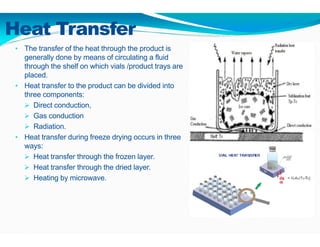 Heat Transfer
• The transfer of the heat through the product is
generally done by means of circulating a fluid
through the shelf on which vials /product trays are
placed.
• Heat transfer to the product can be divided into
three components:
 Direct conduction,
 Gas conduction
 Radiation.
• Heat transfer during freeze drying occurs in three
ways:
 Heat transfer through the frozen layer.
 Heat transfer through the dried layer.
 Heating by microwave.
 