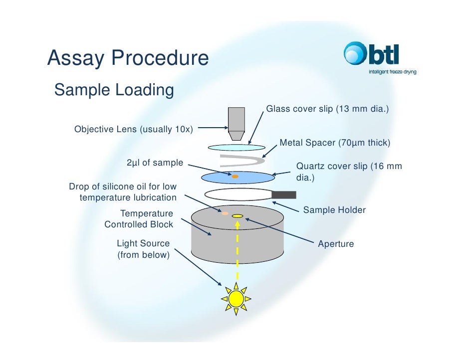 Lyostat3 Freeze Drying Microscopy