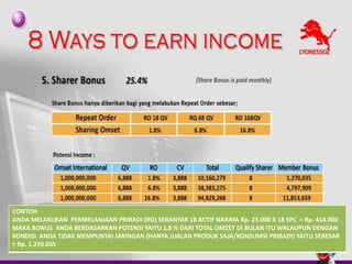 CONTOH
ANDA MELAKUKAN PEMBELANJAAN PRIBADI (RO) SEBANYAK 18 ACTIF NARAYA Rp. 23.000 X 18 SPC = Rp. 414.000
MAKA BONUS ANDA BERDASARKAN POTENSI YAITU 1,8 % DARI TOTAL OMZET DI BULAN ITU WALAUPUN DENGAN
KONDISI ANDA TIDAK MEMPUNYAI JARINGAN (HANYA JUALAN PRODUK SAJA/KONSUMSI PRIBADI) YAITU SEBESAR
± Rp. 1.270.035
 