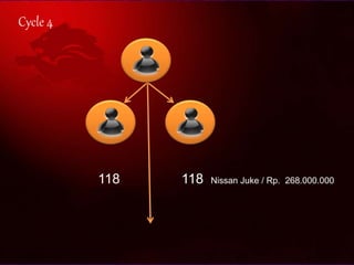 Cycle 4
118 118 Nissan Juke / Rp. 268.000.000
 