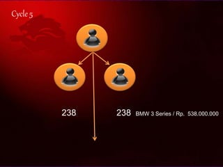 Cycle 5
238 238 BMW 3 Series / Rp. 538.000.000
 