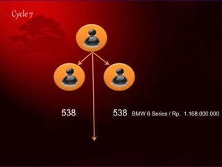Cycle 7
538 538 BMW 6 Series / Rp. 1.168.000.000
 
